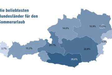 52% der Österreicher:innen urlauben an heimischen Seen