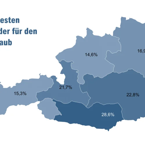 52% der Österreicher:innen urlauben an heimischen Seen